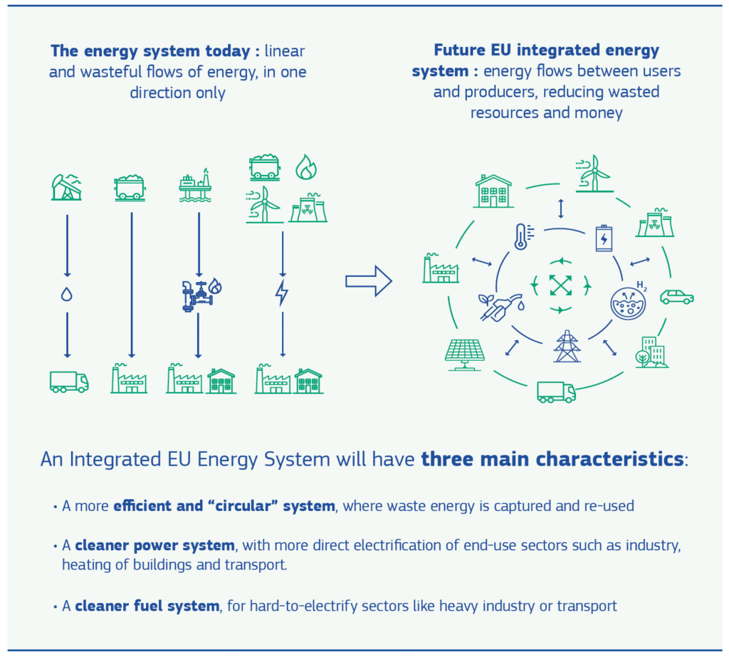 Minister Stavros Papastavrou speaks at the Green Transition Forum, emphasizing European energy integration for a unified market.